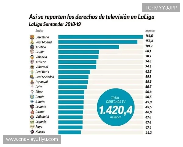 皇马资本运作成功与否将决定西甲下赛季权力分布